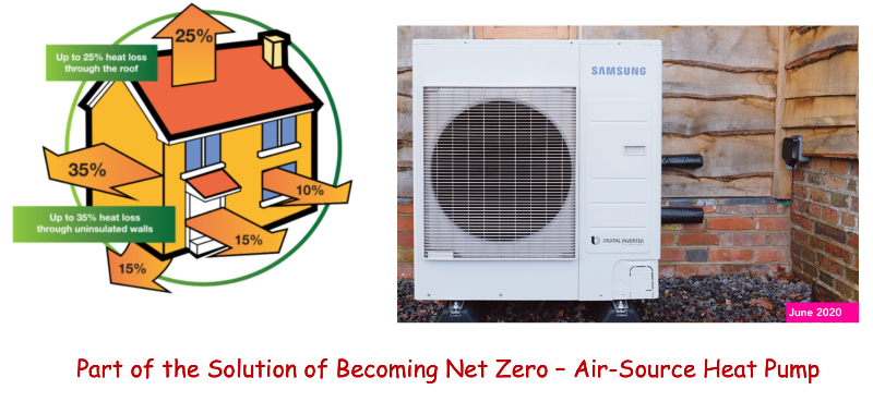 An air-source heat pump installed outside a home